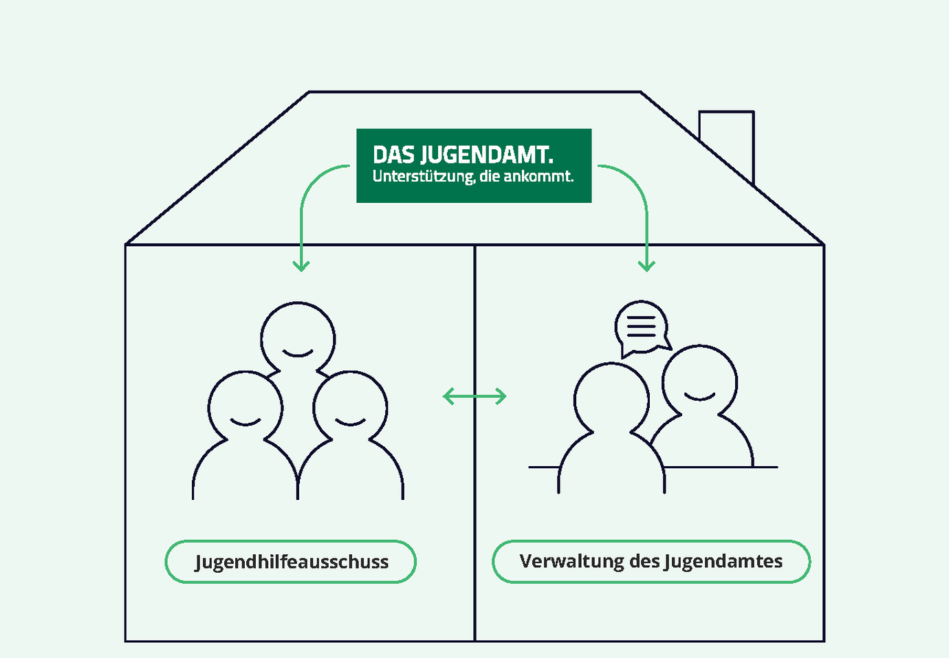 Beistandschaft Jugendamt Bis Zu Welchem Alter Unsere Struktur - Das Jugendamt. Unterstützung, die ankommt.