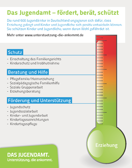 Was Macht Das Jugendamt Das Jugendamt Unterstutzung Die Ankommt